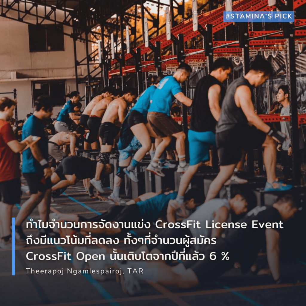 ทำไมจำนวนการจัดงานแข่ง CrossFit License Event ถึงมีแนวโน้มที่ลดลง