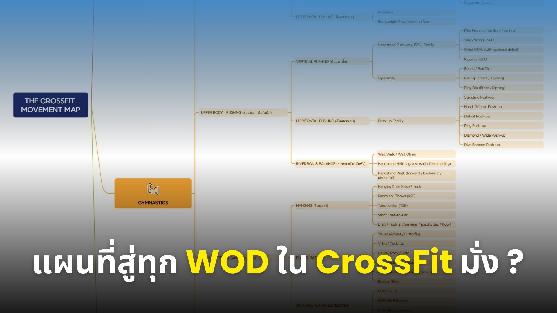 การเคลื่อนไหวใน CrossFit แผนที่สู่ทุก WOD ใน CrossFit มั่ง ?